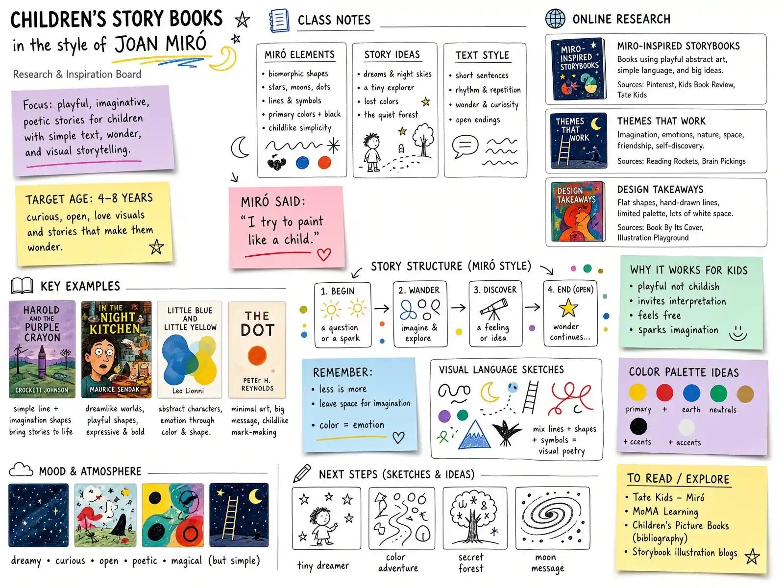 A research wall of storybook references